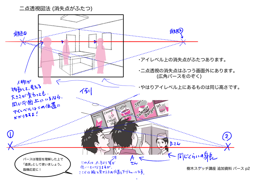 イラスト背景を描くためのパースの基礎 をまとめました アニメーター かんざき かりん